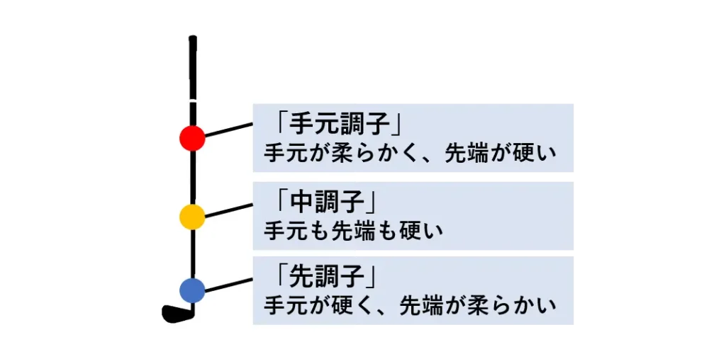アイアン キックポイント